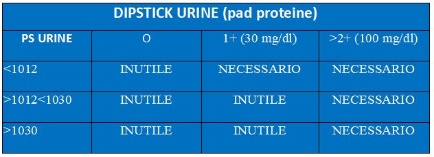 Proteine nelle urine (proteinuria): cause, pericoli e rimedi